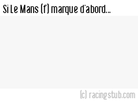 Si Le Mans (f) marque d'abord - 2021/2022 - Tous les matchs