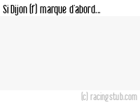 Si Dijon (f) marque d'abord - 2023/2024 - D1 Féminine